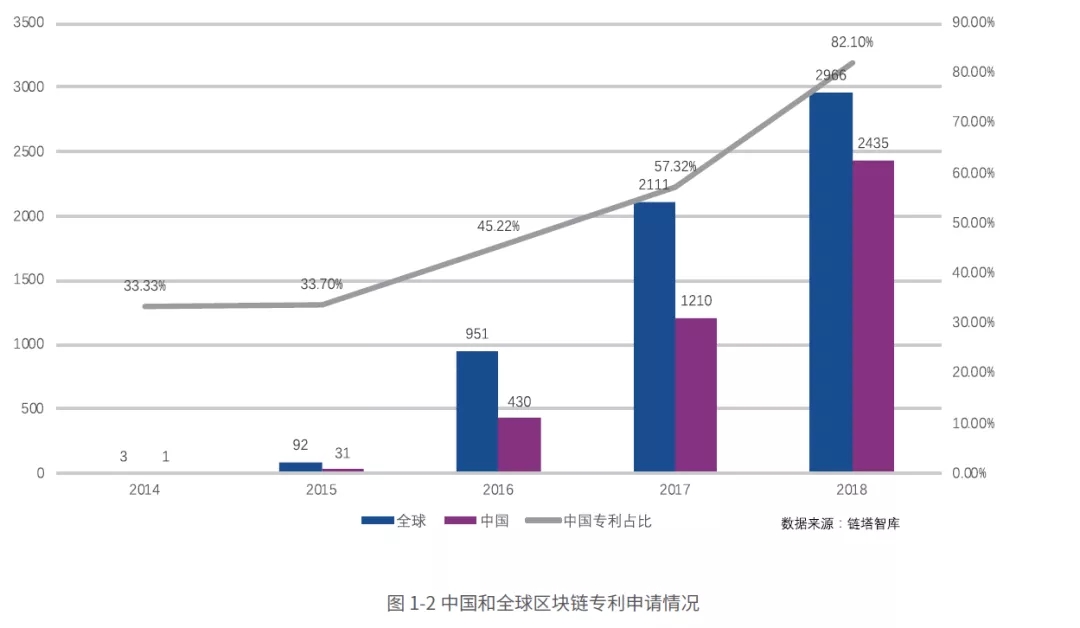 ��2019�vӍ�^(q��)�K朰�Ƥ����ȫ�İl(f��)��(�����d)