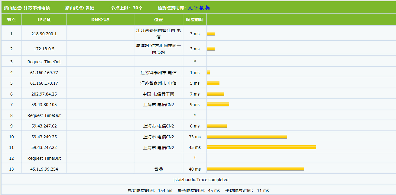 ��۷���(w��)��CN2��(zhu��n)���ٶȿ��?pingֵ��(w��n)��20ms!