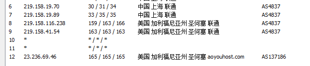 ���ú���VPS�Ʒ�������·���x�����Ҫ