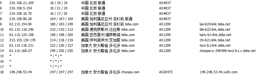 ���ú���VPS�Ʒ�������·���x�����Ҫ