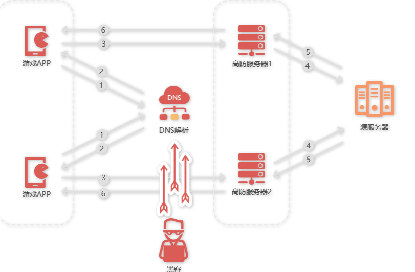 �����Α��ИI(y��)DNS��ȫ��Q����-����(sh��)��(j��)idcbest.com