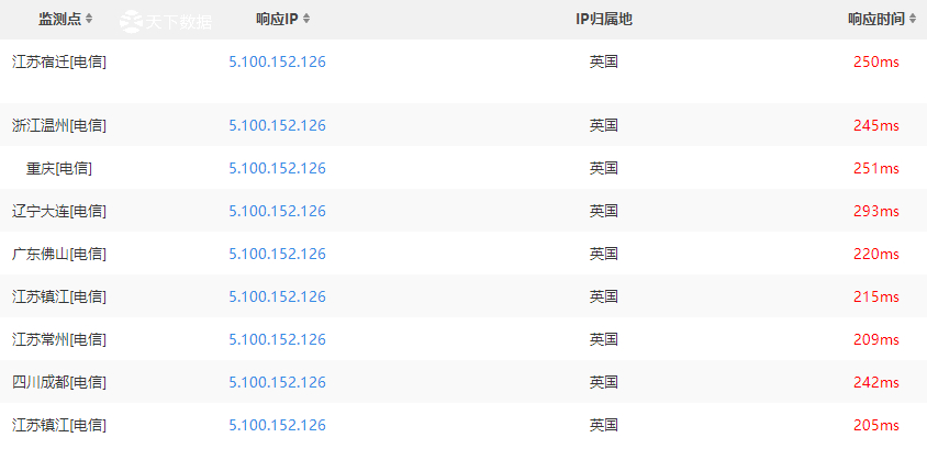 �W�޷���(w��)���ٶ���ô�ӣ��W�޷���(w��)���ٶȜy(c��)ԇ-����(sh��)��(j��)idcbest.com