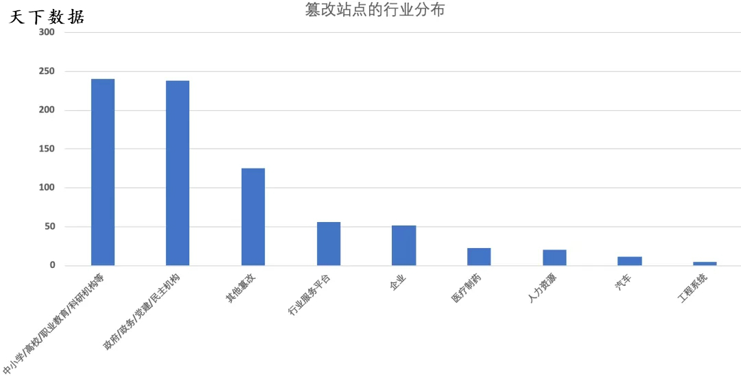 ����W(w��ng)վ�߷�CDN��ȫ���o��Q����-����(sh��)��(j��)