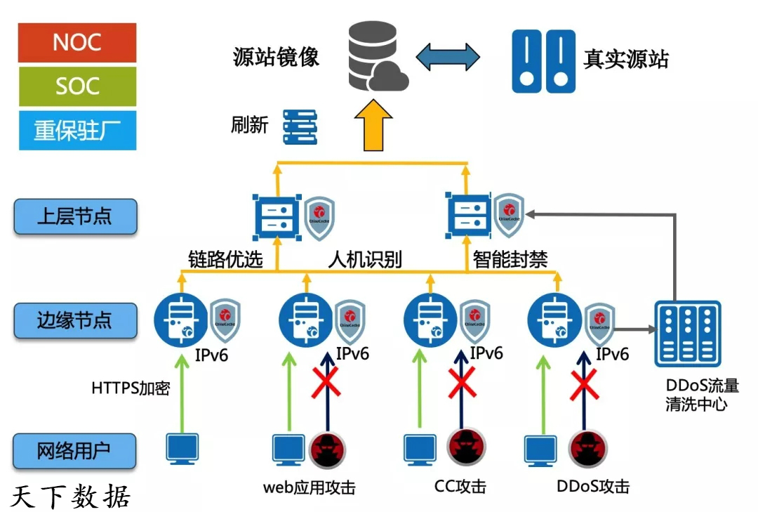 ����W(w��ng)վ�߷�CDN��ȫ���o��Q����-����(sh��)��(j��)
