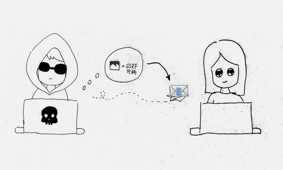 CSRF������ʲô��CSRF����ԭ��������Ԕ��