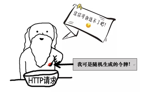 CSRF������ʲô��CSRF����ԭ��������Ԕ��