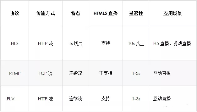 ֱ��ƽ�_(t��i)��ʲô��ҪCDN��