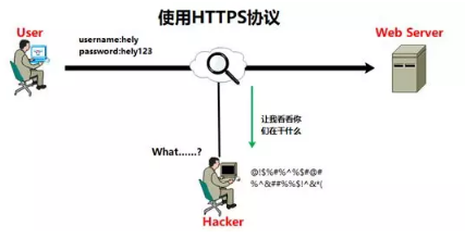 HTTP�f(xi��)�h����Ό�(sh��)�F(xi��n)&ldquo;���ܽ���&rdquo;����