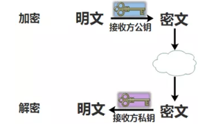 HTTP�f(xi��)�h����Ό�(sh��)�F(xi��n)&ldquo;���ܽ���&rdquo;�ģ�