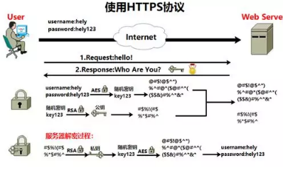 HTTP�f(xi��)�h����Ό�(sh��)�F(xi��n)&ldquo;���ܽ���&rdquo;����