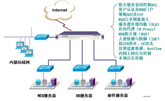 ��Ξ����(w��)����(y��ng)�ðl(f��)���x��������W(w��ng)�P(gu��n)��