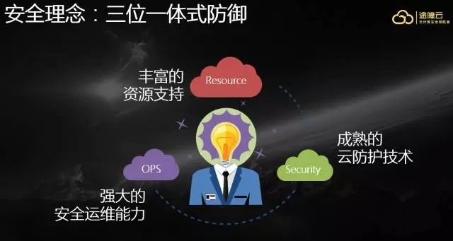 �Ƹ߷�IP���Æ���������