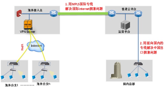 ��I(y��)��ʲôҪ���û�(li��n)�W(w��ng)���ٌ�����