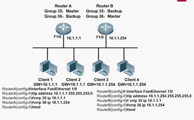 VRRP�������ý̳�