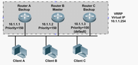 ̓�M·���������f(xi��)�hVRRPԭ��Ԕ�⣡