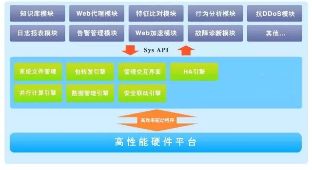 Web��(y��ng)�÷����������ļҵĺ�