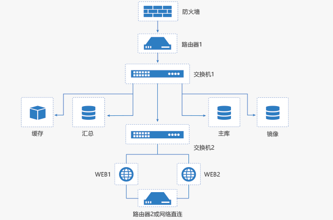 ֱ�N��˾����ϵ�y(t��ng)����(w��)����Q����