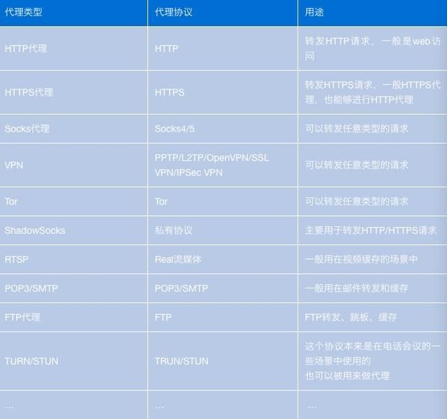 ʹ�Ó�̖(h��o)vps���QIP�r(sh��)��Ҫ����Ďׂ�(g��)����