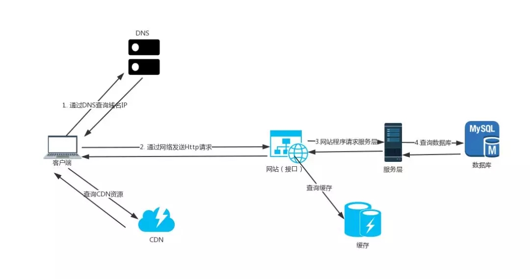 �߲��l(f��)����οs��푑�(y��ng)�r�g��