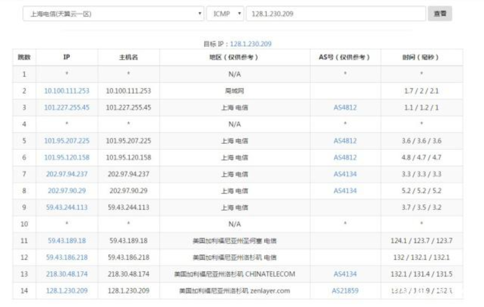 ʲô��CN2 GT��ʲô��CN2 GIA��?j��)��ߵą^(q��)�e��ʲô