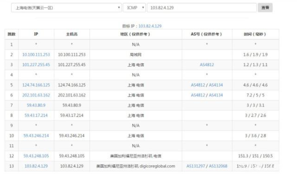 ʲô��CN2 GT��ʲô��CN2 GIA��?j��)��ߵą^(q��)�e��ʲô