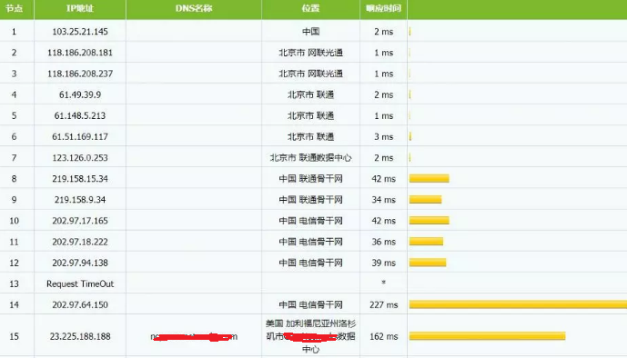 NCP��·tracer�y(c��)ԇ