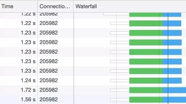 һ��(g��)TCP�B�������ܰl(f��)���ق�(g��)HTTPՈ����