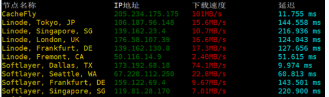 ����VPS�Ʒ���(w��)��ȫ��������d�ٶȜyԇ�Y(ji��)��