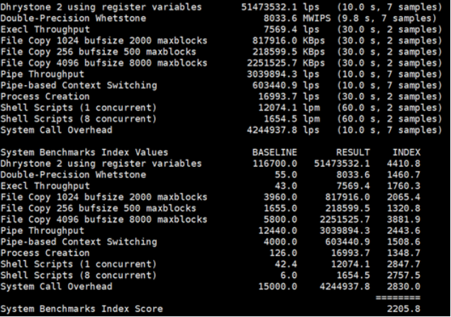 ����VPS�Ʒ���(w��)��UnixBench�����ܷ֜yԇ�Y(ji��)��