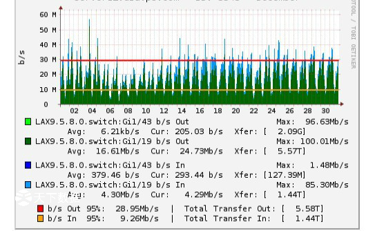 ��۷���(w��)�����������Ͳ��������ą^(q��)�e