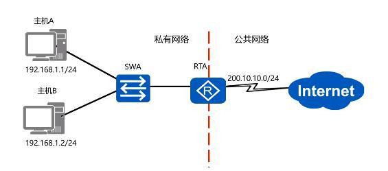 NAT�W(w��ng)�j(lu��)��ַ�D(zhu��n)�Q���g(sh��)�đ�(y��ng)�È��������