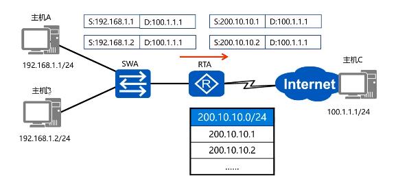 NAT�W(w��ng)�j(lu��)��ַ�D(zhu��n)�Q���g(sh��)�đ�(y��ng)�È��������