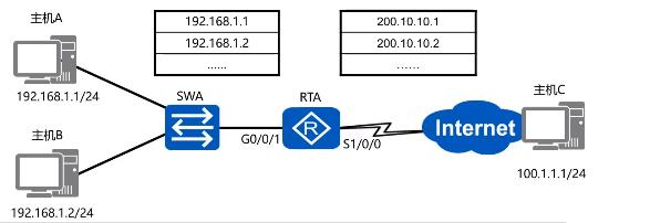 �ӑB(t��i)NAT����