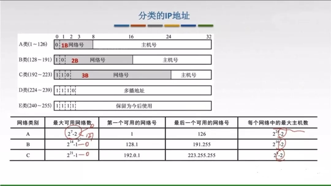 ���IP��ַ