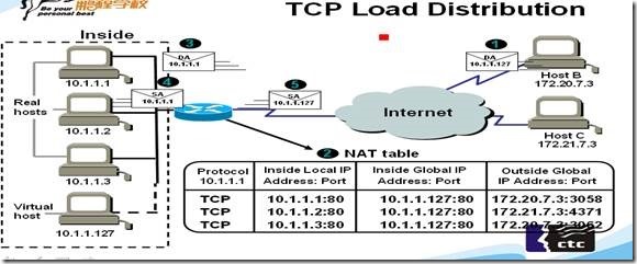 NAT���g(sh��)����ԭ���c��(y��ng)��
