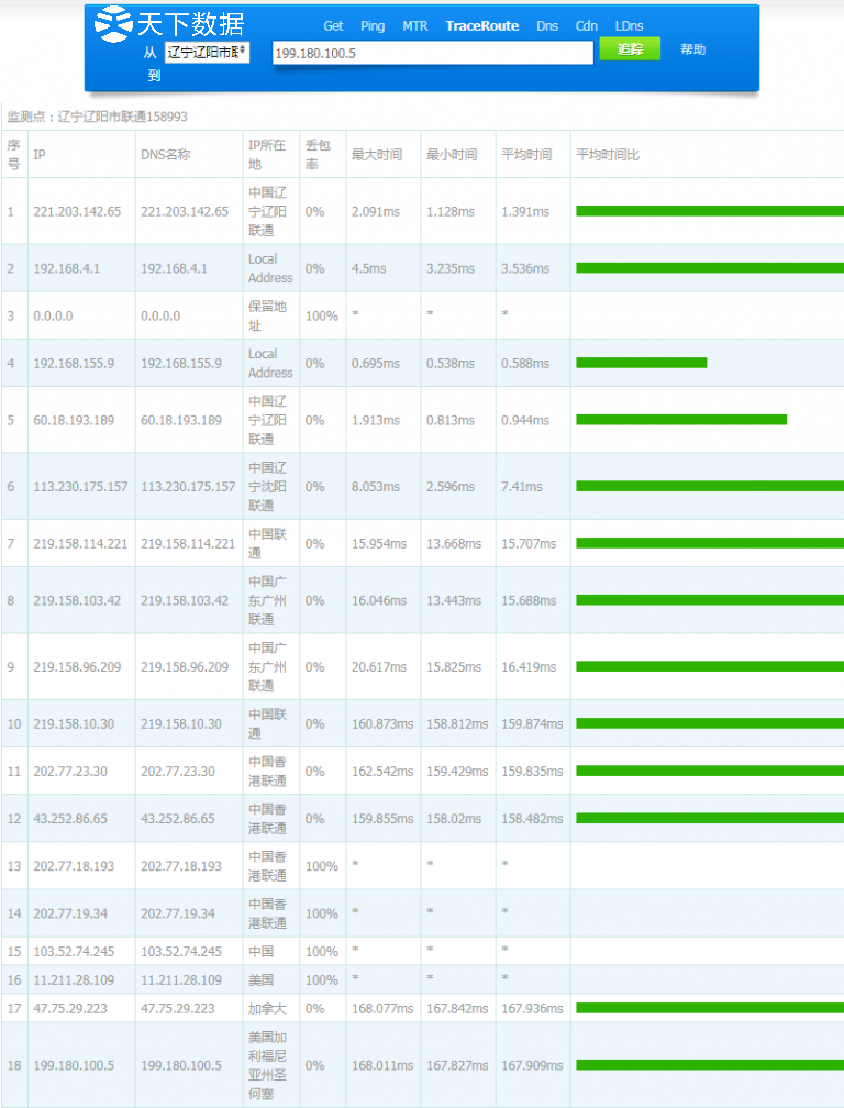 ����ʥ�����C(j��)������(w��)����ꑃ�(y��u)����·�|��(li��n)ͨtracert�Y(ji��)��