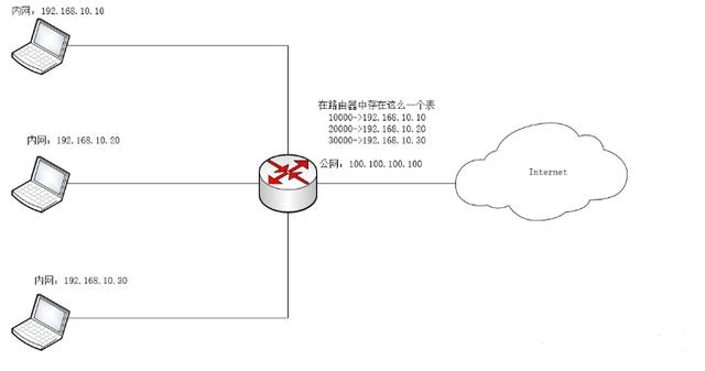 ʲô�Ƕ˿��D(zhu��n)�l(f��)