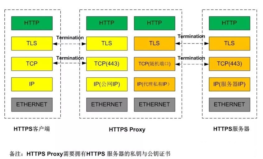 HTTPS��ʲô���Դ�ԽNAT�˿�ӳ���O(sh��)����