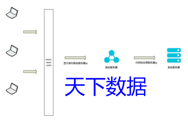 ddos����ԭ�������o(h��)����