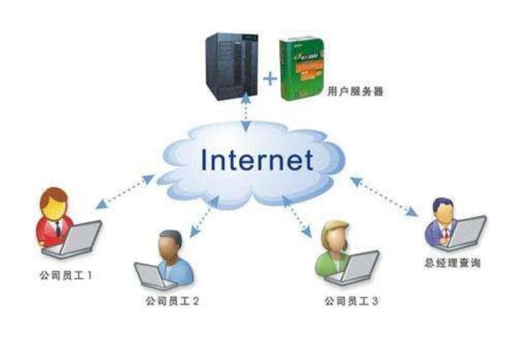 ��I(y��)oaϵ�y(t��ng)����(w��)����Q����