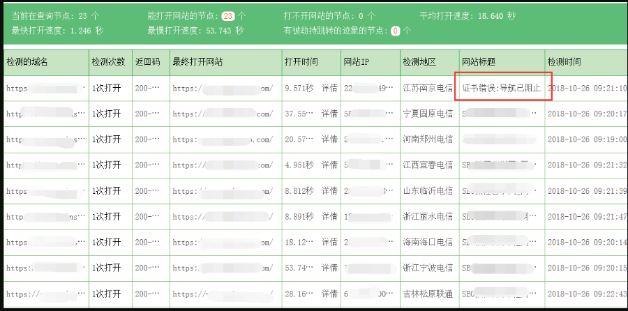 DNS��Ⱦ��ʲô����������DNS��Ⱦ��ô��Q