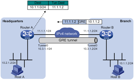  �ӑB(t��i)�W(xu��)��(x��)����Ŀ�ĵ�ַ