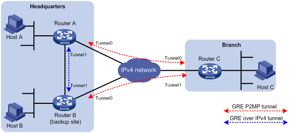  ���Ĺ�(ji��)�c��GRE�������