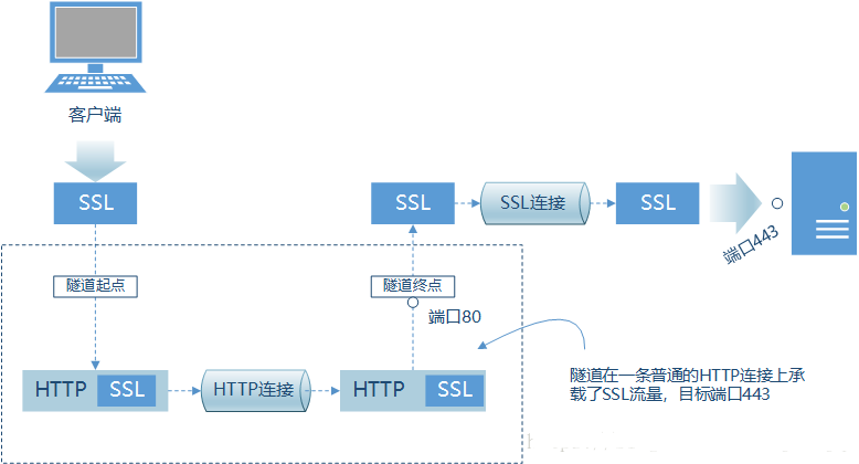 �������W(w��ng)�P(gu��n)�c������Ԕ��(x��)��B