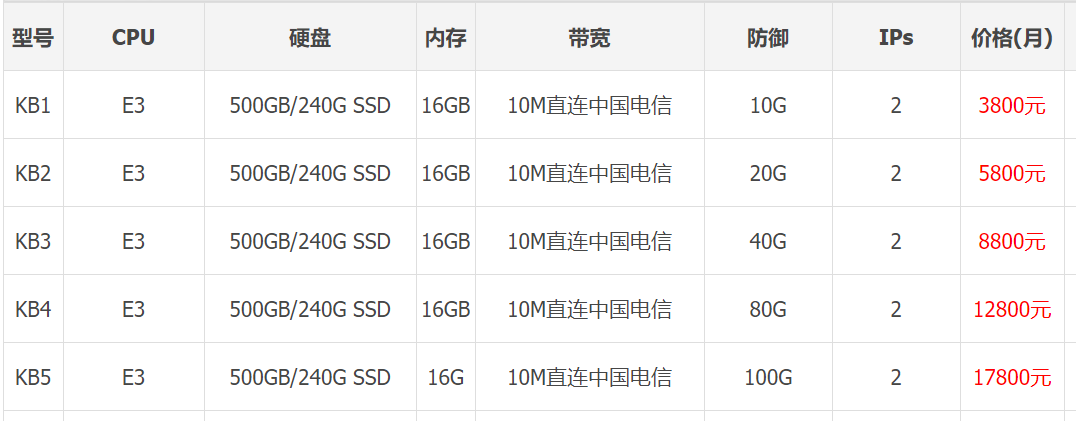 ������۸߷�����(w��)���r(ji��)��һ���ڶ���?