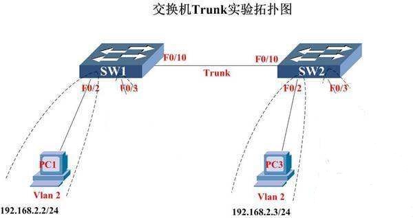 ���Q�CTRUNK�đ�(y��ng)�ü�����ע�����