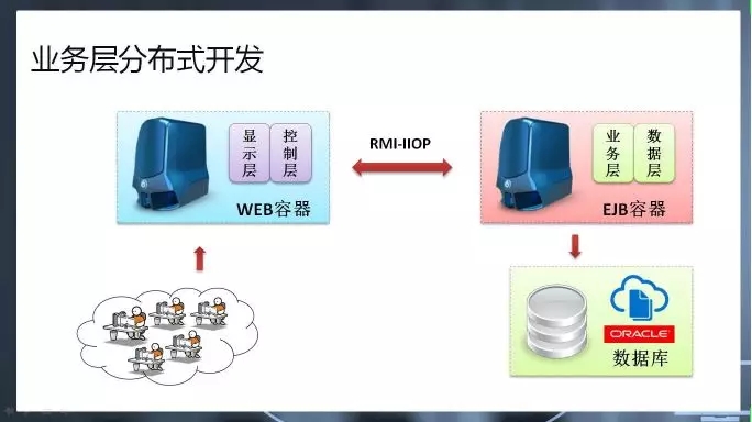 �I(y��)��(w��)�ֲ�ʽ�_�l(f��)