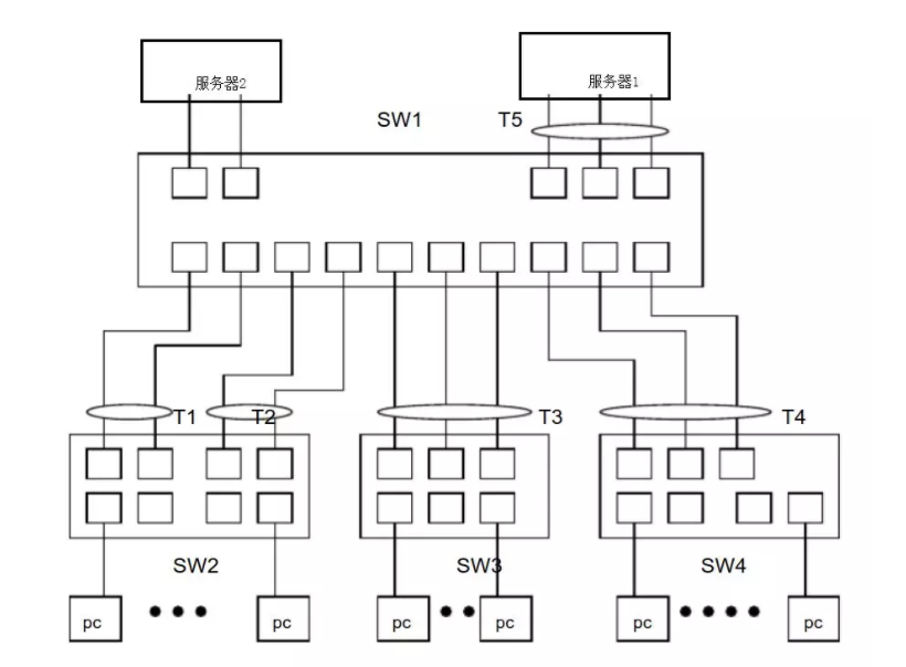 TRUNK�˿څR�ۼ��g(sh��)ԭ�������ý�B