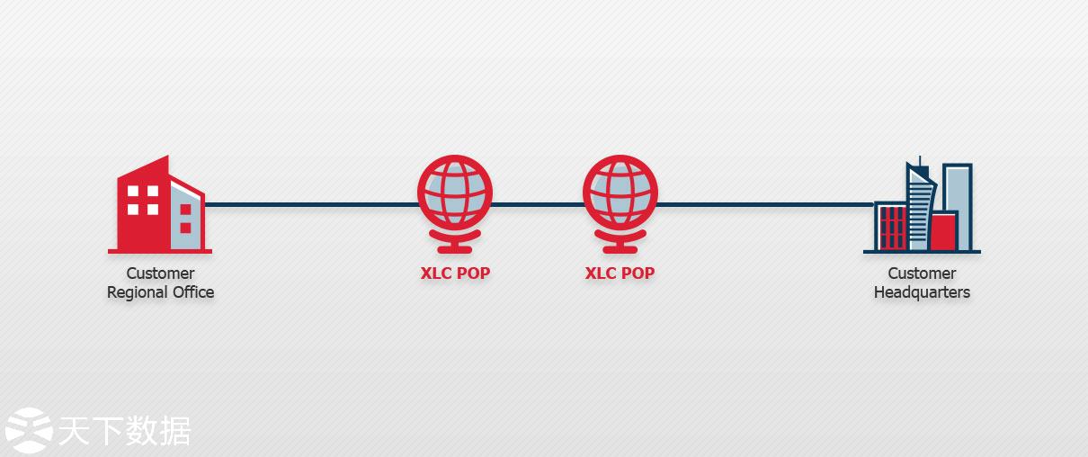 IPLC���H����