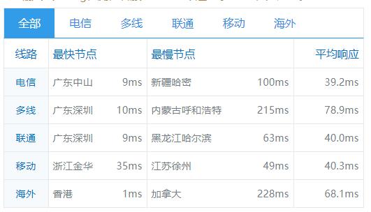 ��������۷���(w��)��Ping�z�y(c��)